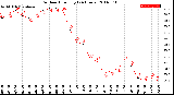 Milwaukee Weather Outdoor Humidity<br>(24 Hours)