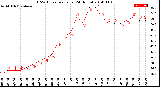 Milwaukee Weather THSW Index<br>per Hour<br>(24 Hours)