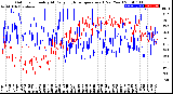 Milwaukee Weather Outdoor Humidity<br>At Daily High<br>Temperature<br>(Past Year)