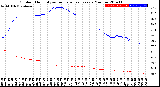 Milwaukee Weather Outdoor Humidity<br>vs Temperature<br>Every 5 Minutes