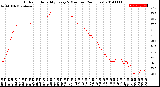 Milwaukee Weather Outdoor Humidity<br>Every 5 Minutes<br>(24 Hours)