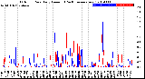 Milwaukee Weather Outdoor Rain<br>Daily Amount<br>(Past/Previous Year)