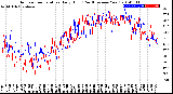Milwaukee Weather Outdoor Temperature<br>Daily High<br>(Past/Previous Year)