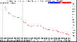 Milwaukee Weather Outdoor Temperature<br>vs Heat Index<br>per Minute<br>(24 Hours)