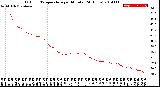 Milwaukee Weather Outdoor Temperature<br>per Minute<br>(24 Hours)