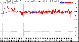 Milwaukee Weather Wind Direction<br>Normalized and Average<br>(24 Hours) (New)