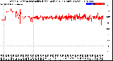 Milwaukee Weather Wind Direction<br>Normalized and Median<br>(24 Hours) (New)