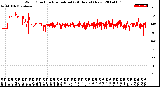Milwaukee Weather Wind Direction<br>Normalized<br>(24 Hours) (New)