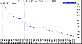 Milwaukee Weather Wind Chill<br>per Minute<br>(24 Hours)