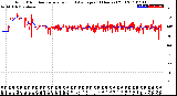 Milwaukee Weather Wind Direction<br>Normalized and Average<br>(24 Hours) (Old)