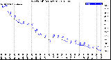 Milwaukee Weather Wind Chill<br>(24 Hours)