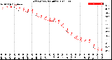 Milwaukee Weather Dew Point<br>(24 Hours)