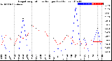 Milwaukee Weather Evapotranspiration<br>vs Rain per Day<br>(Inches)