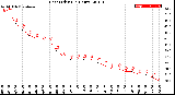 Milwaukee Weather Heat Index<br>(24 Hours)