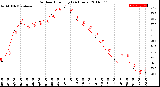 Milwaukee Weather Outdoor Humidity<br>(24 Hours)