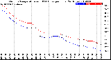 Milwaukee Weather Outdoor Temperature<br>vs THSW Index<br>per Hour<br>(24 Hours)