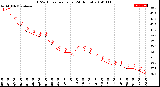 Milwaukee Weather THSW Index<br>per Hour<br>(24 Hours)