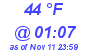 Milwaukee Weather Dewpoint High High Today