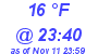 Milwaukee Weather Dewpoint High Low Today