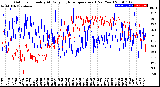 Milwaukee Weather Outdoor Humidity<br>At Daily High<br>Temperature<br>(Past Year)