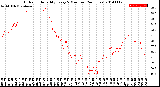 Milwaukee Weather Outdoor Humidity<br>Every 5 Minutes<br>(24 Hours)