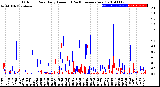 Milwaukee Weather Outdoor Rain<br>Daily Amount<br>(Past/Previous Year)