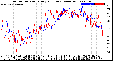 Milwaukee Weather Outdoor Temperature<br>Daily High<br>(Past/Previous Year)