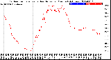 Milwaukee Weather Outdoor Temperature<br>vs Heat Index<br>per Minute<br>(24 Hours)