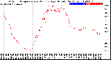 Milwaukee Weather Outdoor Temperature<br>vs Wind Chill<br>per Minute<br>(24 Hours)