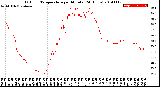 Milwaukee Weather Outdoor Temperature<br>per Minute<br>(24 Hours)