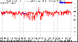 Milwaukee Weather Wind Direction<br>Normalized and Average<br>(24 Hours) (New)