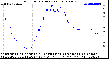 Milwaukee Weather Wind Chill<br>per Minute<br>(24 Hours)