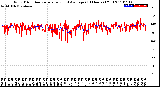 Milwaukee Weather Wind Direction<br>Normalized and Average<br>(24 Hours) (Old)