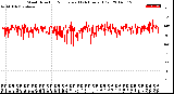 Milwaukee Weather Wind Direction<br>Normalized<br>(24 Hours) (Old)