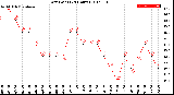 Milwaukee Weather Dew Point<br>(24 Hours)