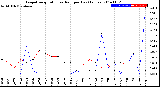 Milwaukee Weather Evapotranspiration<br>vs Rain per Day<br>(Inches)