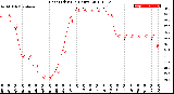 Milwaukee Weather Heat Index<br>(24 Hours)