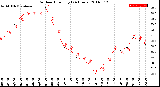 Milwaukee Weather Outdoor Humidity<br>(24 Hours)