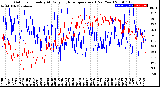 Milwaukee Weather Outdoor Humidity<br>At Daily High<br>Temperature<br>(Past Year)