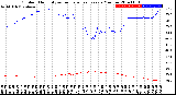 Milwaukee Weather Outdoor Humidity<br>vs Temperature<br>Every 5 Minutes