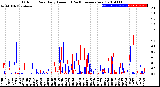 Milwaukee Weather Outdoor Rain<br>Daily Amount<br>(Past/Previous Year)