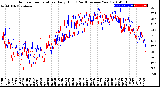 Milwaukee Weather Outdoor Temperature<br>Daily High<br>(Past/Previous Year)