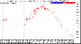 Milwaukee Weather Outdoor Temperature<br>vs Heat Index<br>per Minute<br>(24 Hours)