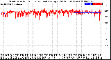 Milwaukee Weather Wind Direction<br>Normalized and Average<br>(24 Hours) (New)