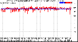 Milwaukee Weather Wind Direction<br>Normalized and Median<br>(24 Hours) (New)