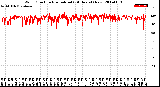 Milwaukee Weather Wind Direction<br>Normalized<br>(24 Hours) (New)