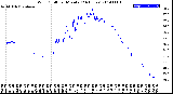 Milwaukee Weather Wind Chill<br>per Minute<br>(24 Hours)