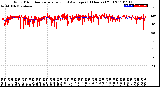 Milwaukee Weather Wind Direction<br>Normalized and Average<br>(24 Hours) (Old)