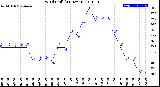 Milwaukee Weather Wind Chill<br>(24 Hours)