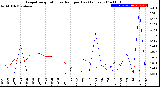 Milwaukee Weather Evapotranspiration<br>vs Rain per Day<br>(Inches)